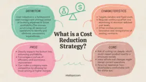 15 Cost Management Strategies in Business: with Examples