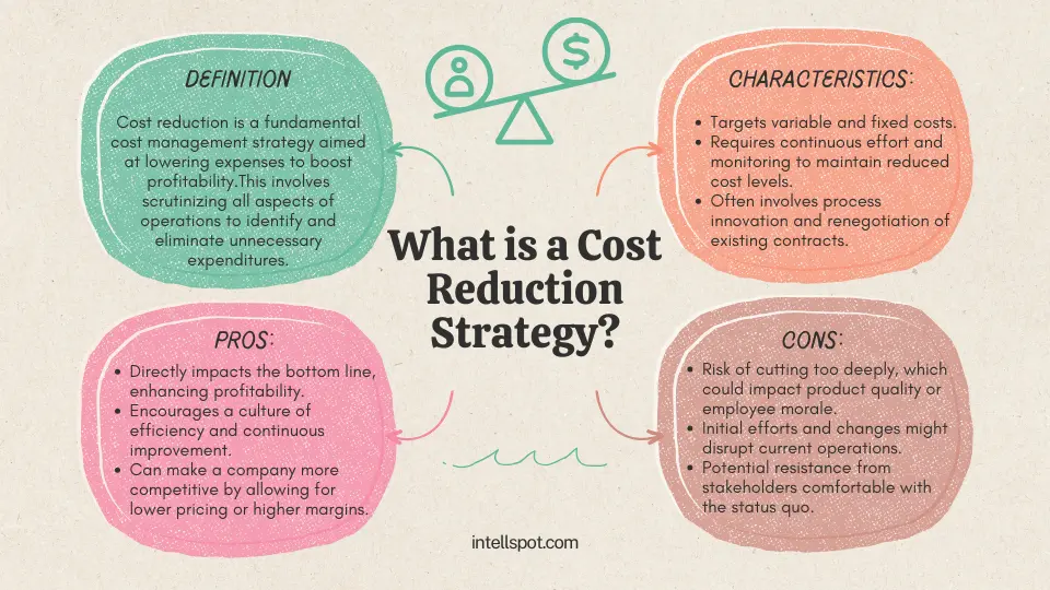 15 Cost Management Strategies in Business: with Examples
