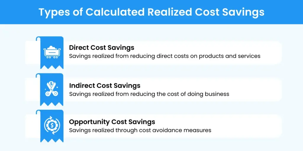 Procurement Savings: Types of Savings, Tracking, and Best Practices To