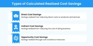 Procurement Savings: Types of Savings, Tracking, and Best Practices To